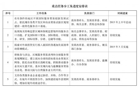 國(guó)務(wù)院關(guān)于加快發(fā)展服務(wù)貿(mào)易的若干意見(jiàn)