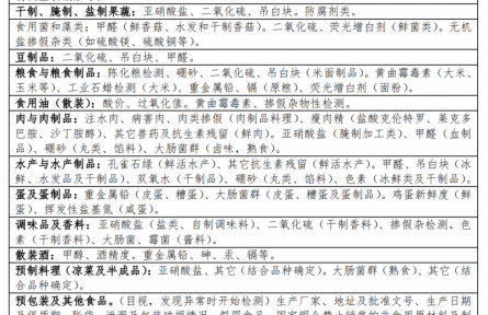 97、成果名稱：食品非法添加物快速檢測設(shè)備