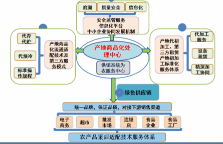 20、成果：滇西藍(lán)莓等特色漿果產(chǎn)業(yè)實(shí)用關(guān)鍵技術(shù)集成及模式創(chuàng)建