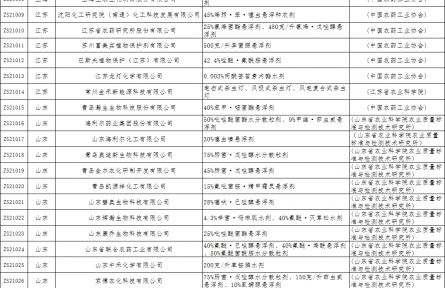 全國生態(tài)環(huán)保優(yōu)質(zhì)農(nóng)業(yè)投入品首批植保產(chǎn)品和第二批肥料產(chǎn)品生產(chǎn)與應(yīng)用試點名單公示