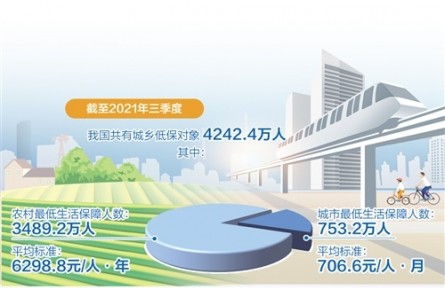 多地上調(diào)最低生活保障標準