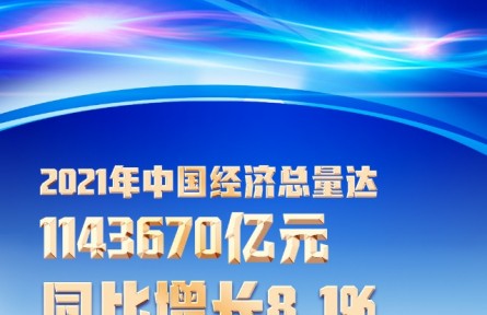2021年關(guān)鍵經(jīng)濟數(shù)據(jù)出爐，釋放哪些重要信號？