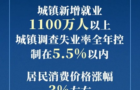 政府工作報告現(xiàn)場傳來這些重磅消息！