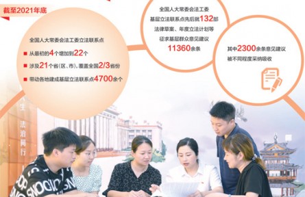 全過程人民民主的生動實踐——走進(jìn)基層立法聯(lián)系點