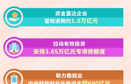 透過這些數(shù)據(jù)，解讀國家“錢袋子”今年怎么花