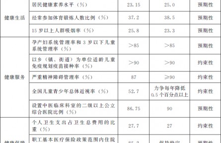 國(guó)務(wù)院辦公廳關(guān)于印發(fā)“十四五”國(guó)民健康規(guī)劃的通知