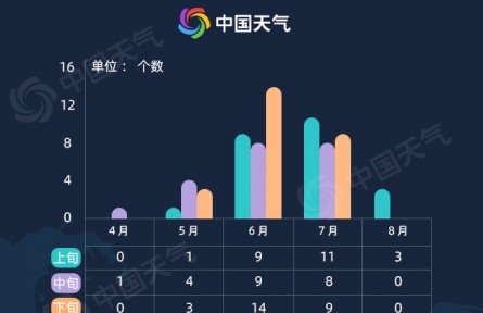臺風“暹芭”登陸廣東電白 華南需警惕極端持續(xù)強降雨