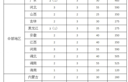 農(nóng)業(yè)農(nóng)村部 國(guó)家鄉(xiāng)村振興局關(guān)于開展2022年“百縣千鄉(xiāng)萬(wàn)村”鄉(xiāng)村振興示范創(chuàng)建的通知