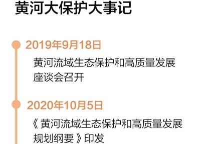 大河奔流萬(wàn)里，黃河實(shí)現(xiàn)連續(xù)23年不斷流