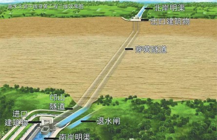 科普 | 南來(lái)之水，如何穿越黃河