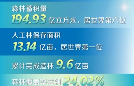 這十年，10組數(shù)據(jù)看林草