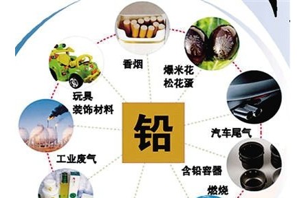 健康問(wèn)答 | 鉛中毒如何預(yù)防和治療？