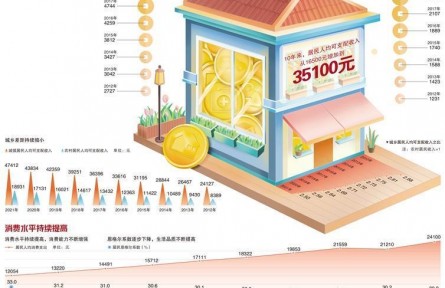 數(shù)評新時代中國經(jīng)濟歷史性躍升