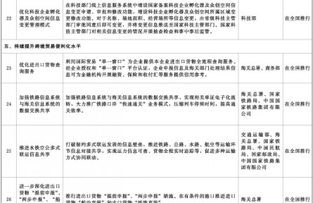 國(guó)務(wù)院辦公廳關(guān)于復(fù)制推廣營(yíng)商環(huán)境創(chuàng)新試點(diǎn)改革舉措的通知