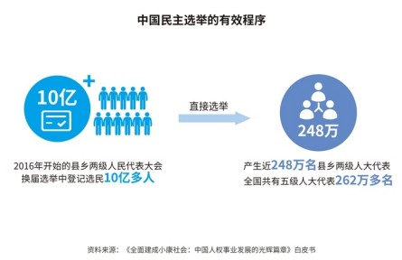 《為了人民幸福生活——當代中國人權觀的實踐和理論探索》智庫報告