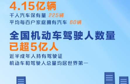 4.15億輛、超5億人！我國發(fā)布最新機(jī)動車和駕駛?cè)藬?shù)據(jù)