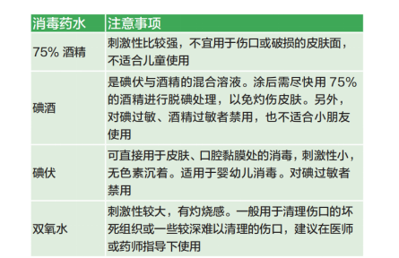 健康問答 | 家庭常見外傷，如何處理？