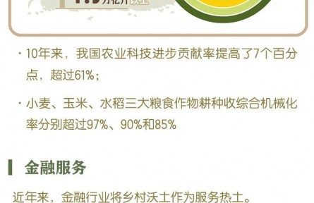 瞭望·治國理政紀事丨加快建設農(nóng)業(yè)強國