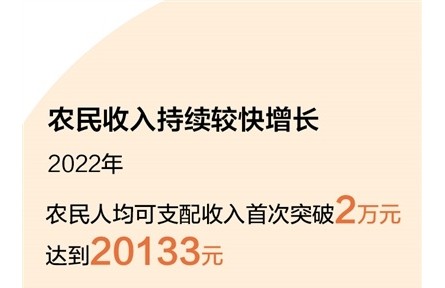 今年中央一號文件聚焦守底線、促振興、強(qiáng)保障 全面推進(jìn)鄉(xiāng)村振興有了“操作手冊”