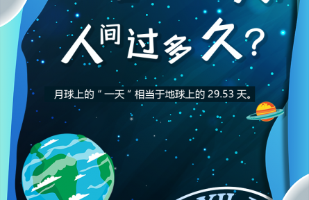 科普 |“月宮”過“一天”，人間過多久？