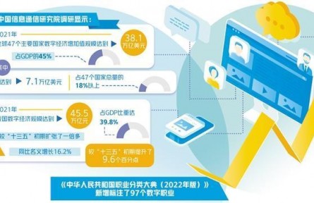數(shù)字經濟催生新職業(yè)