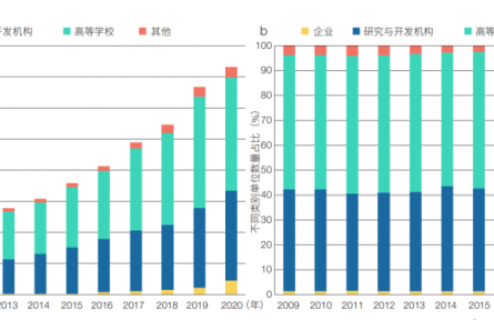 中國(guó)特色世界一流大學(xué)建設(shè)是教育、科技、人才一體化部署的有效實(shí)踐——以中國(guó)科學(xué)技術(shù)大學(xué)為例