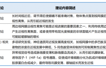 有遠(yuǎn)見，不近視