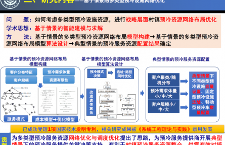 大連理工大學“基于‘數據→情景→模型’的多類型冷鏈倉儲設施布局優(yōu)化技術”成果評價公告【2022（63號）】