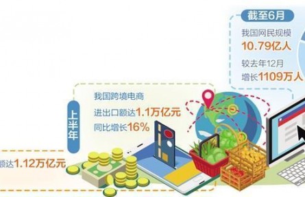 截至6月我國互聯(lián)網(wǎng)普及率達(dá)76.4% 數(shù)字經(jīng)濟(jì)新動(dòng)能持續(xù)釋放