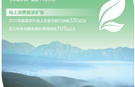 茶產(chǎn)業(yè)大有可為：去年全國茶葉內銷總額超3395億元，同比增長8.82%