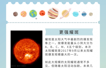 2024年，太陽(yáng)有這些“大事”