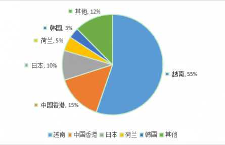 農(nóng)業(yè)貿(mào)易百問|中國甘薯生產(chǎn)與貿(mào)易知多少？