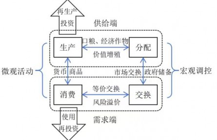 新時代的糧食安全：理論指引、時代價值與戰(zhàn)略路徑