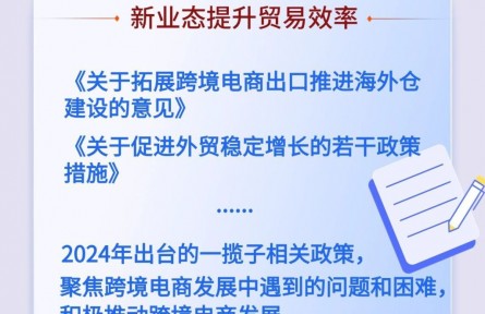 2.63萬億元！跨境電商聚新成勢