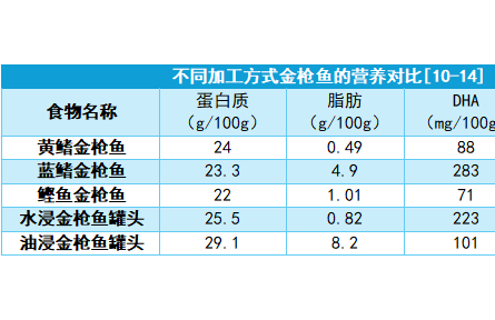 防腐劑多沒營(yíng)養(yǎng)？罐頭一直被誤解了