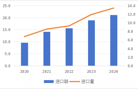 農業(yè)貿易百問|近年來中國螃蟹生產與貿易情況如何？