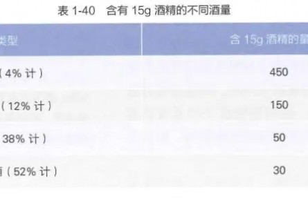 胃很怕的5個(gè)習(xí)慣，很多人不當(dāng)回事，幾乎每天都在做！