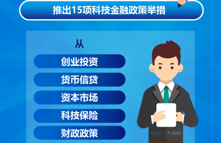 七部門發(fā)力！15項舉措支持加快構建科技金融體制