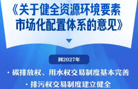 中辦、國(guó)辦印發(fā)《關(guān)于健全資源環(huán)境要素市場(chǎng)化配置體系的意見》