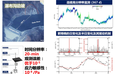 國家能源集團(tuán)大渡河邊坡監(jiān)測(cè)預(yù)警技術(shù)入選水電推廣目錄